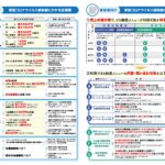 新型コロナ支援策を「一覧表」に整理！（2020年5月7日）